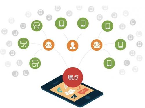 于洪为什么越来越多的企业通过软文营销来引流